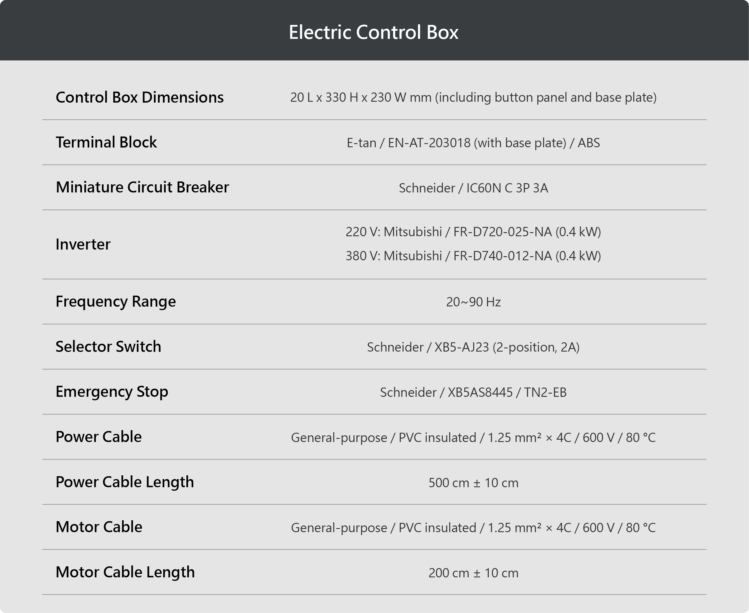 Electric control box specifications