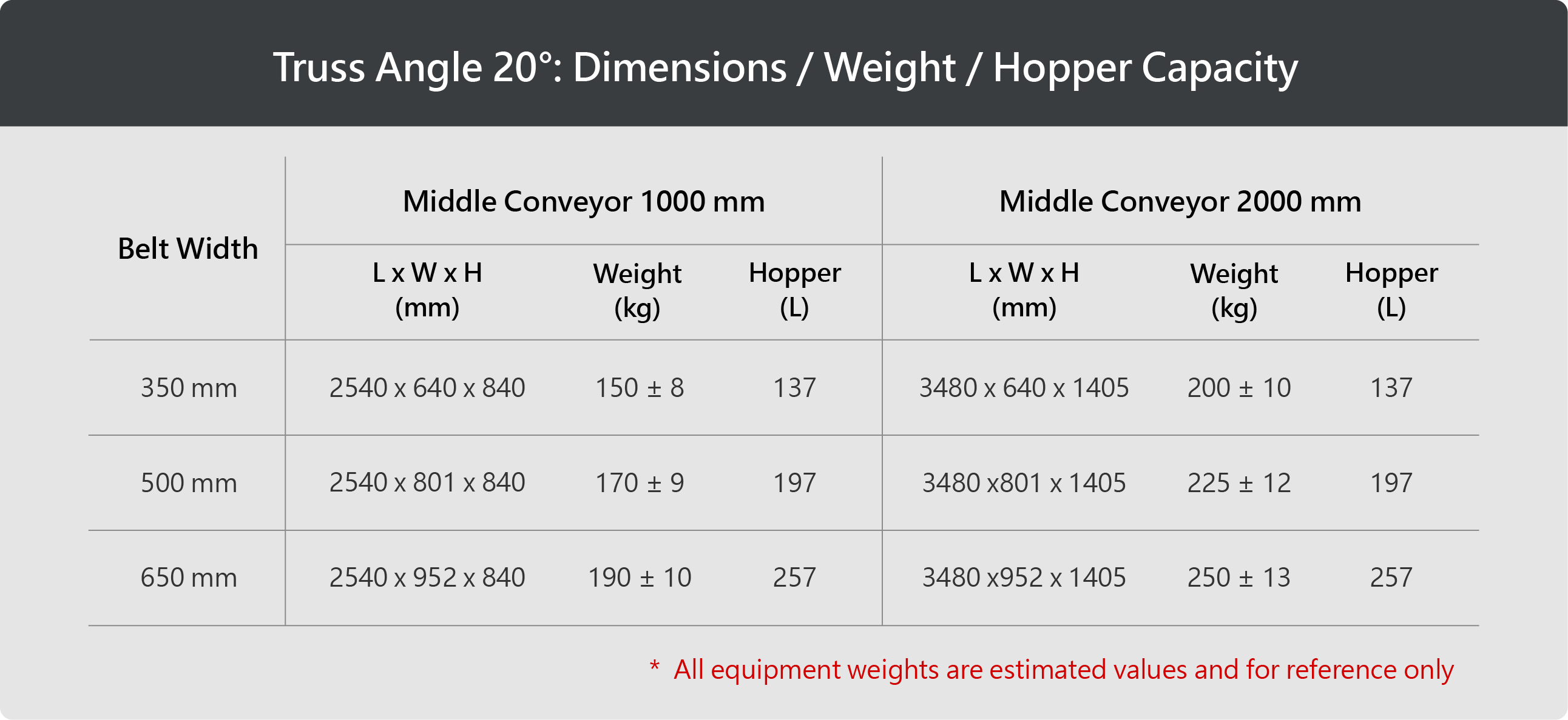 Multi-function conveyors | Food-grade conveyors | Inclined conveyors | Metal mesh conveyors | Conveyor specifications, dimensions, and weights